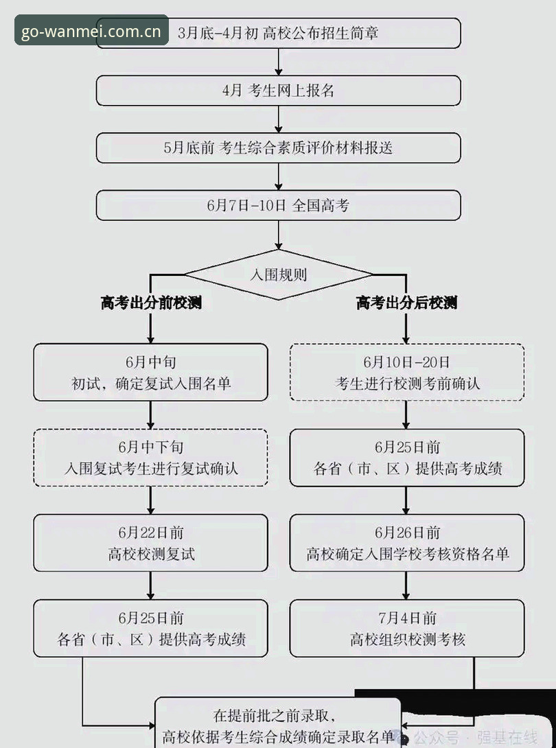 完美体育官方登录入口2025版完整使用指南：从注册到数据追踪的深度解析