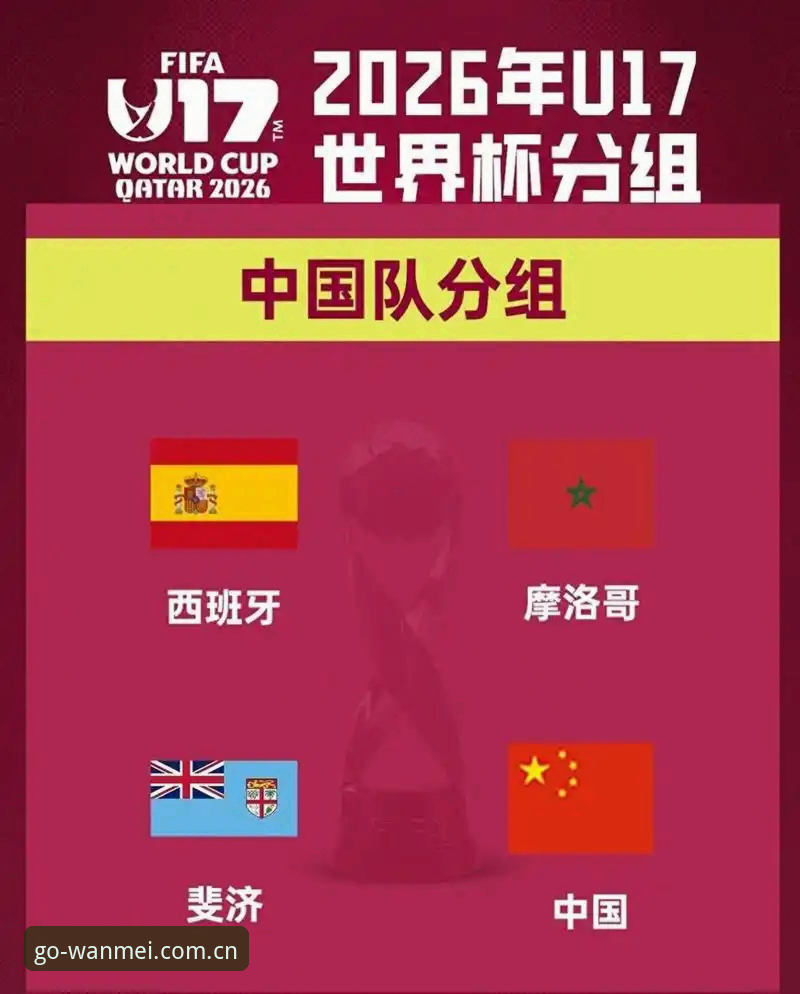 U17世界杯抽签结果出炉，中国男女足分组形势引关注